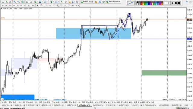 13.11.2019. ОБЗОРЫ РЫНКА FOREX / УПРАВЛЕНИЕ ИНВЕСТИЦИЯМИ /КУДА ВКЛАДЫВАТЬ? / ФЕЛИКС ХОГОЕВ смотреть онлайн