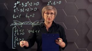 104-Показательные неравенства. Практическая часть. 11 класс.