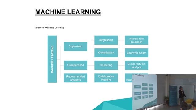 Java/Scala Lab_Александр Конопко_Краткое введение в Spark и Machine Learning смотреть онлайн