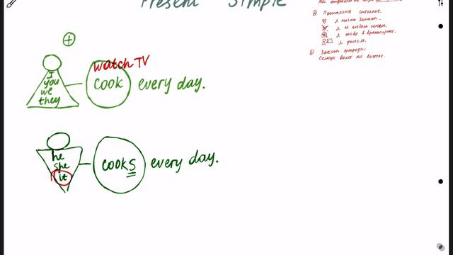 Present Simple смотреть онлайн