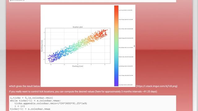 Matplotlib Colorbar change ticks labels and locators смотреть онлайн