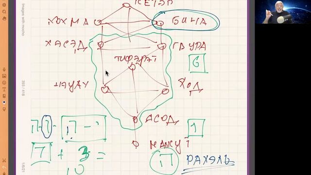 Откуда есть пошла семеричная система отсчета времени? смотреть онлайн