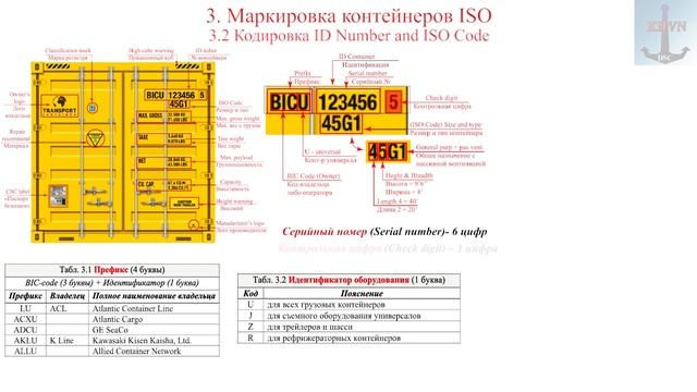 3. Маркировка контейнеров ISO (отрывок) смотреть онлайн