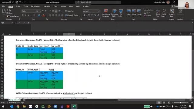 Free Python Course for Beginners - Lecture 3: ODM and ORM - CompatibL смотреть онлайн