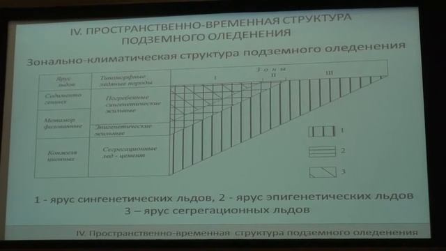 В.И.Соломатин «Физика и география подземного оледенения» смотреть онлайн