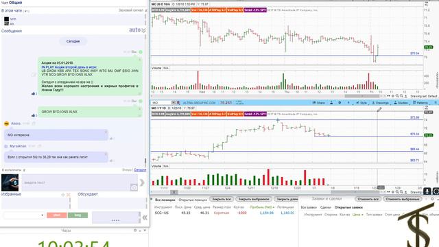 Живая торговля На NYSE + $ 1786 смотреть онлайн