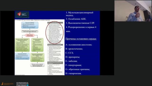 Давыдов И.М. Алгоритм сердечно-легочной реанимации в акушерстве VМеждународный конгресс 25.04 Зал 3 смотреть онлайн