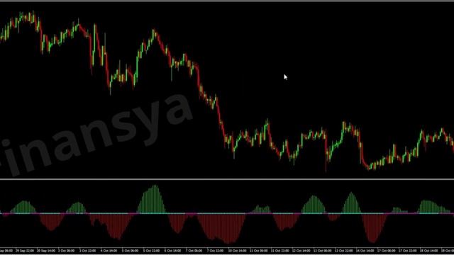TTM Squeeze Indicator for MT4 MT5 and for Tradingview смотреть онлайн