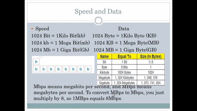 What is Mbps vs MBps | Internet speeds explained | Megabit | Megabyte смотреть онлайн