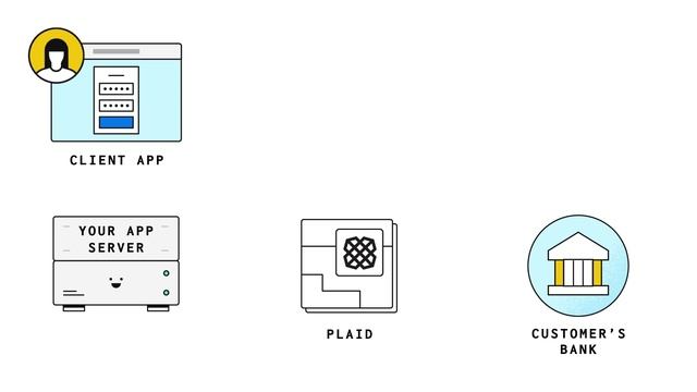 Getting started with the Plaid API -- Plaid Academy смотреть онлайн