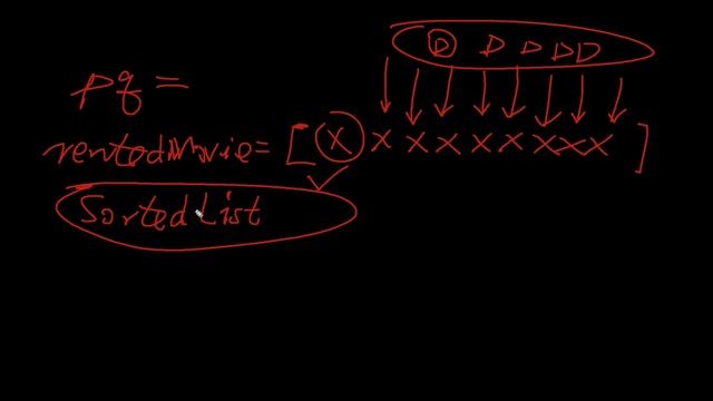 LeetCode 1912. Design Movie Rental System смотреть онлайн