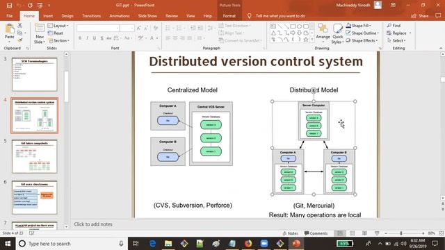 Git(5) смотреть онлайн