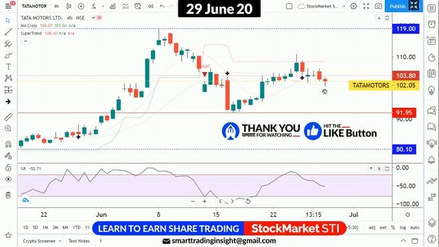 29 june share price targets tata motors | tata motors share news | nse TATAMOTOR stock forecast tip смотреть онлайн