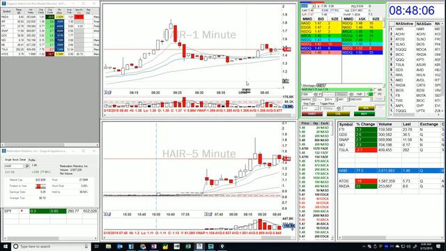 Pre-Market Show / Friday, March 15th 2019 смотреть онлайн