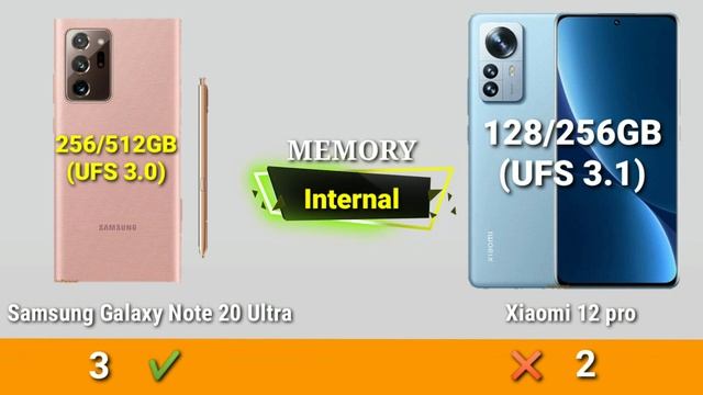 Samsung Galaxy Note 20 Ultra vs Xiaomi 12 pro смотреть онлайн