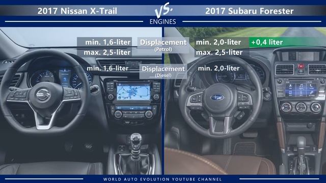 2017 Nissan X-Trail vs 2017 Subaru Forester (technical comparison) смотреть онлайн