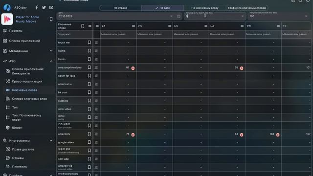 ASO.dev: Ключевые слова смотреть онлайн