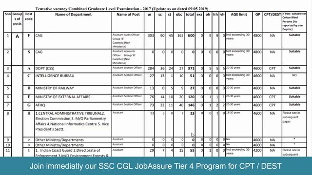 SSC CGL 2017 Total vacancies notification out II Approx 10,000 posts смотреть онлайн