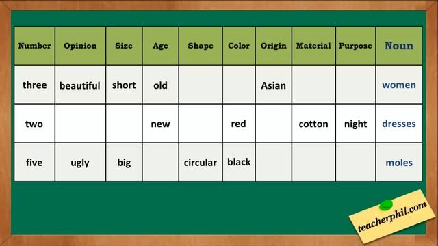 Adjective Order: English Grammar