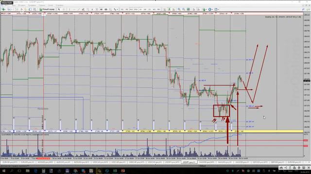 Рекомендации по торгам 26.06.2019 смотреть онлайн