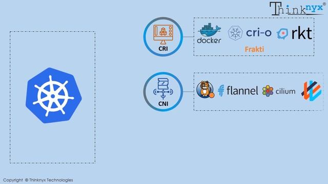 Episode-10: Multiple Container (CRI), Network (CNI) and Storage (CSI) Options with Kubernetes смотреть онлайн