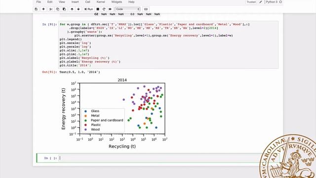 MATPLOTLIB: 3. Categorical Data смотреть онлайн