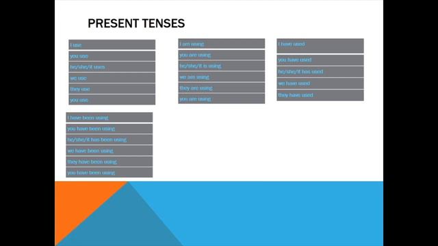 How to Speak English Fluently (conjugation) смотреть онлайн