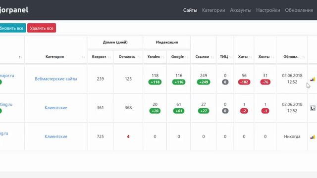 Обзор MajorPanel - бесплатная панель контроля за сайтами смотреть онлайн