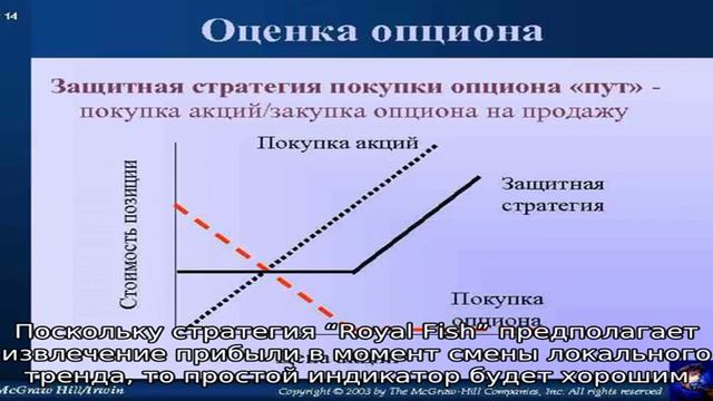 Стратегия для бинарных опционов “Royal Fish” смотреть онлайн