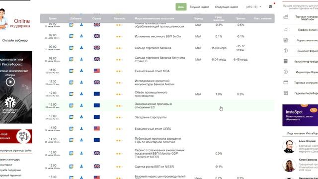 Прогноз на 13.07.2023 от Максима Магдалинина: ФРС можно больше не торопиться Доллар серьезно ослаб смотреть онлайн