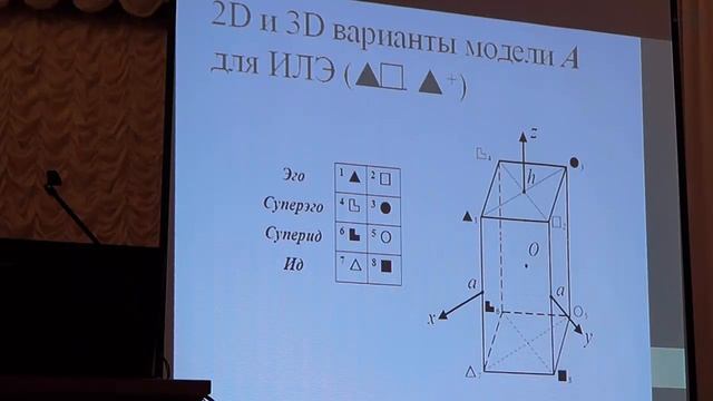 Минаев Ю.П. Матричный формализм классических ИО, основанный на 3D варианте Модели А смотреть онлайн