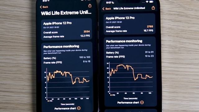 เปรียบเทียบ iPhone 12 Pro และ 13 Pro อย่างละเอียด смотреть онлайн
