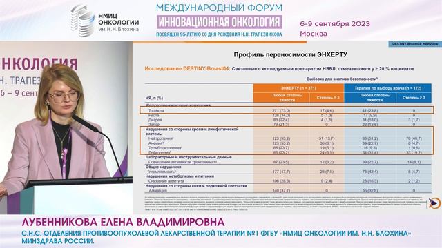 HER2- low мРМЖ: когда тайное становится явным_Лубенникова Е.В. смотреть онлайн