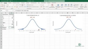 t-критерий Стьюдента для проверки гипотезы о средней в MS Excel