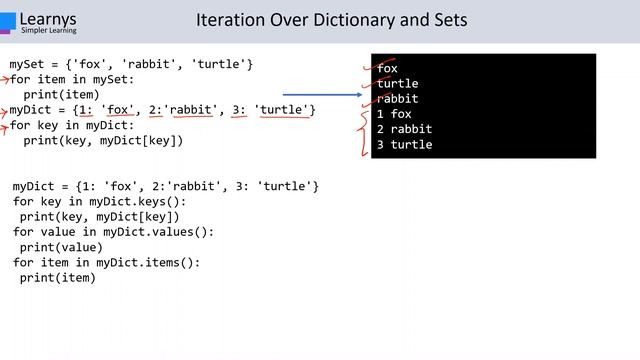 21 Iteration over Dictionaries and Sets |Python |InfyTQ |InfyTQ Questions смотреть онлайн