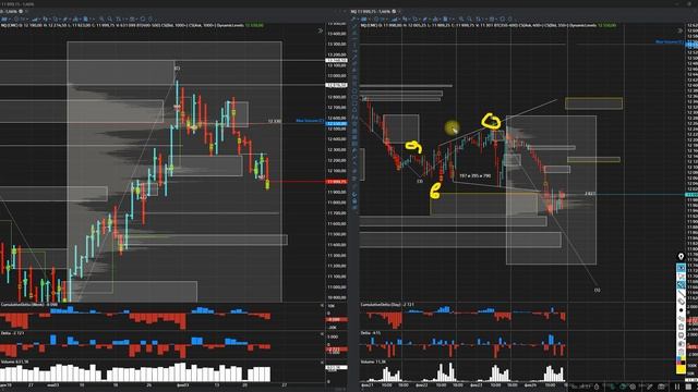 Много шортов в индексах SP500 и Nasdaq, прогноз на нефть, обзор на золото и газ смотреть онлайн