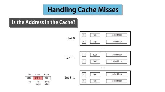 5 Handling Cache Misses смотреть онлайн