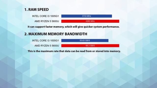 INTEL Core i3 1005G1 vs AMD Ryzen 5 5600U Technical Comparison смотреть онлайн