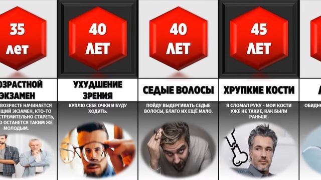 Как Мы Стареем На Самом Деле? смотреть онлайн