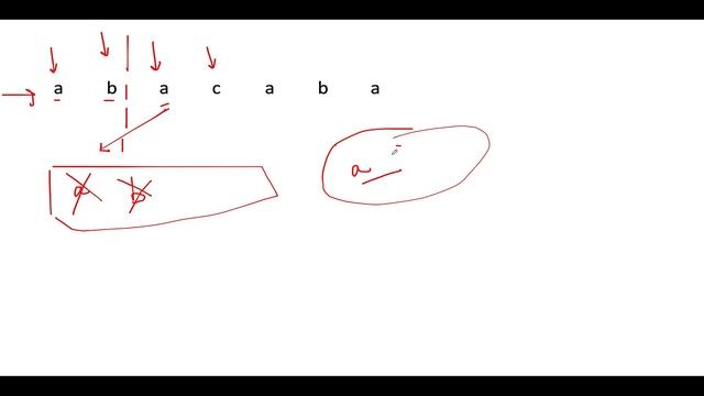 Weekly Contest 310 Leetcode 2405 Optimal Partition of String | Coding Decoded SDE sheet смотреть онлайн