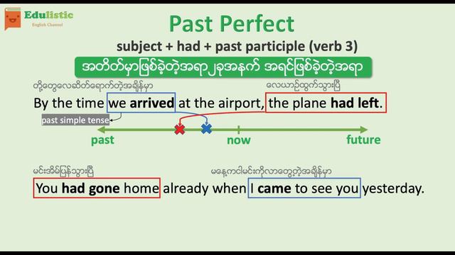အင်္ဂလိပ်သဒ္ဒါ English Grammar in Burmese: Past Perfect Tense | EDULISTIC смотреть онлайн