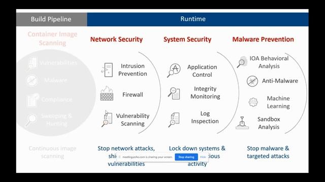Redington & Trend Micro Webinar Trend Micro Deep Security Hybrid cloud 21st April 2020 смотреть онлайн