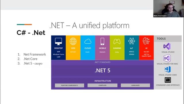 Переход из Backend во Frontend. Плюсы и минусы каждой стороны. Стариченко Никита смотреть онлайн