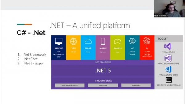 Переход из Backend во Frontend. Плюсы и минусы каждой стороны. Стариченко Никита