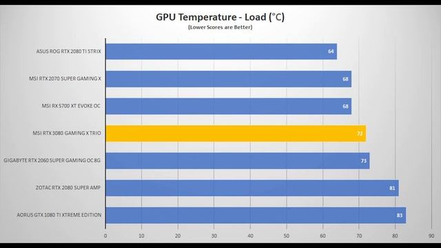 THE RTX 3080 IS HERE! - MSI RTX 3080 Gaming X Trio Review смотреть онлайн