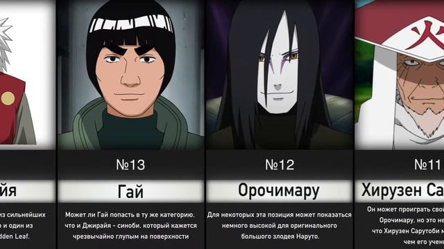 Самые Сильные Персонажи Наруто