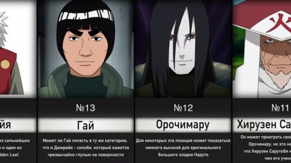 Самые Сильные Персонажи Наруто