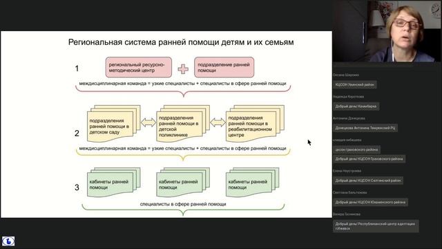Открытая дистанционная консультация 7 смотреть онлайн