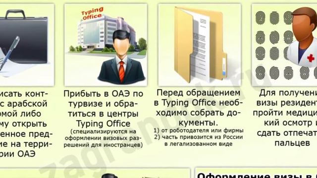 Оформление визы в ОАЭ. Виза в ОАЭ для россиян смотреть онлайн