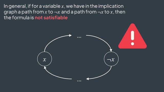 How to solve the 2-SAT problem in POLYNOMIAL TIME? смотреть онлайн